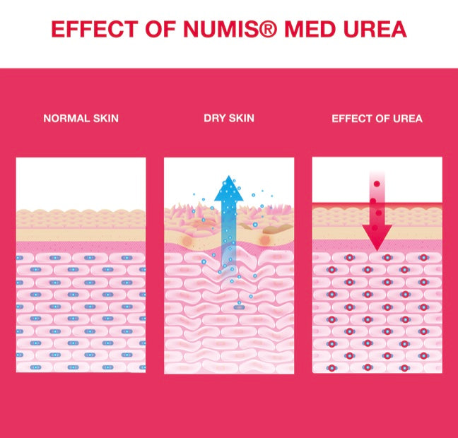 NUMIS® MED Shower Gel UREA 5%